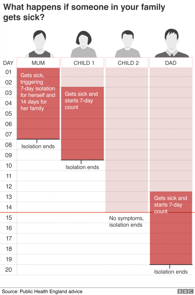 What happens if your family gets sick?